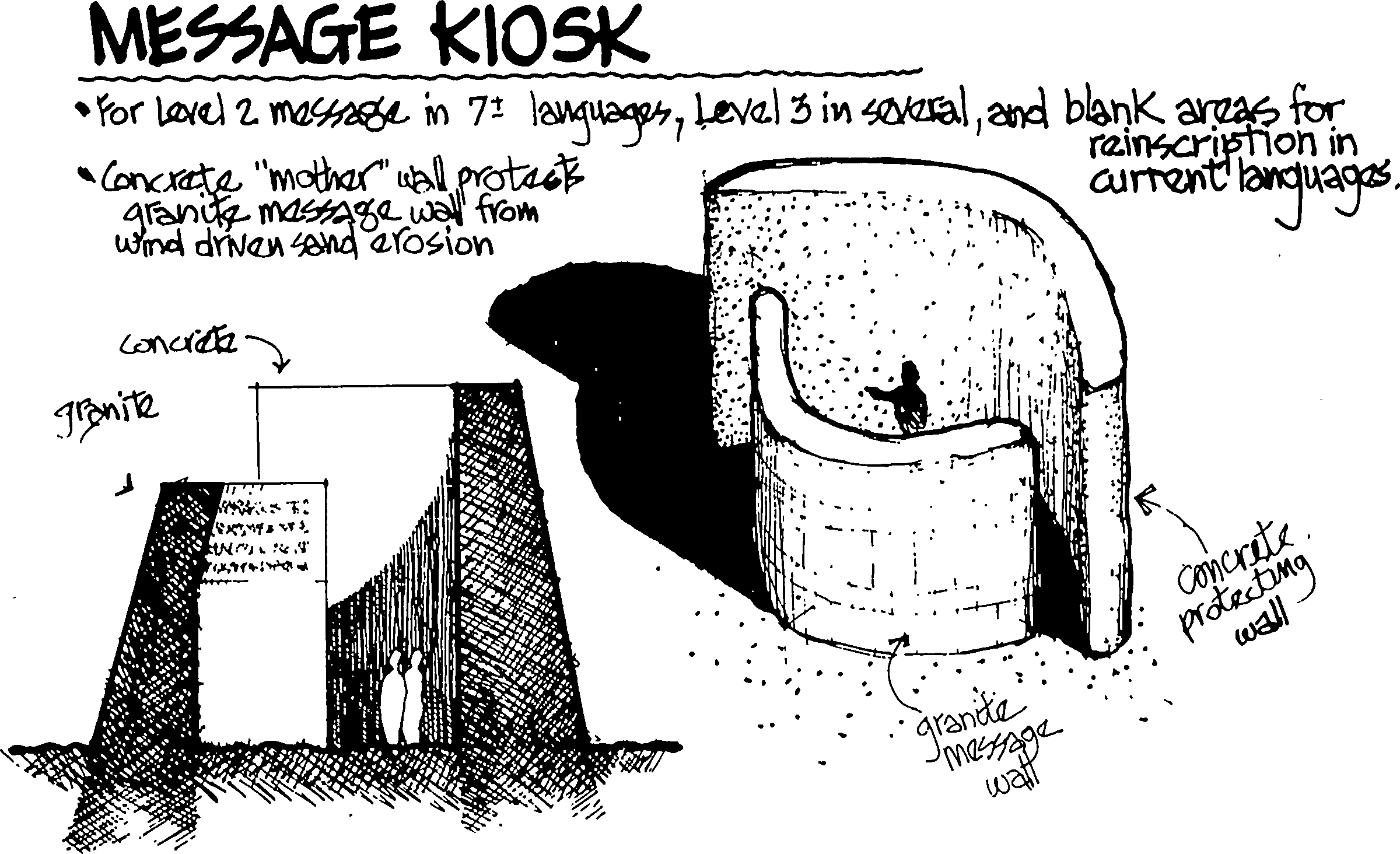 Sketch of a message kiosk for level 2 messages. The kiosk is made up of two curved walls which form an enclosed space which can be accessed from either side. The inside surfaces of the walls are inscribed with messages.