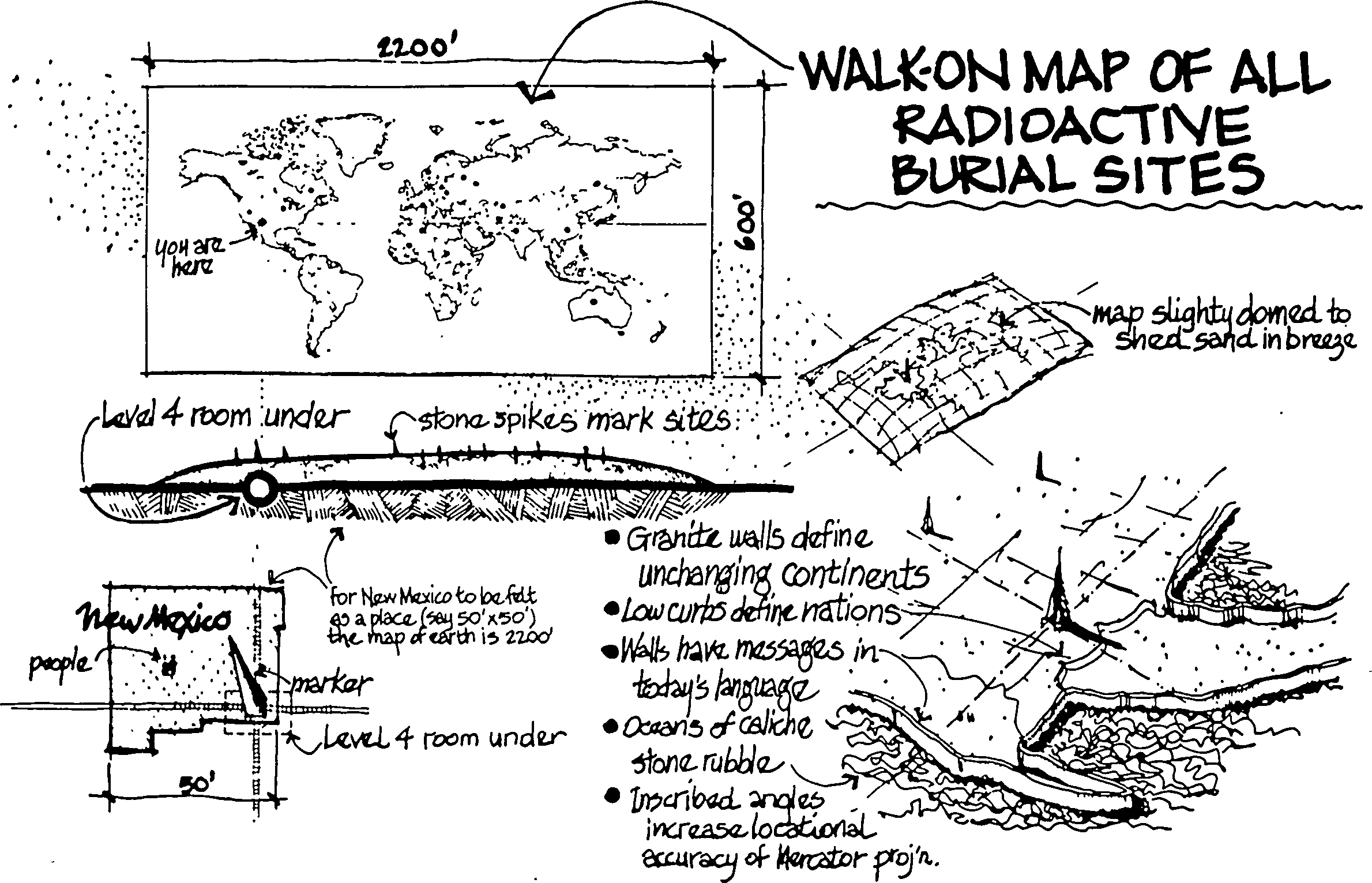 Sketch of a massive world map measuring 2,200 feet by 600 feet. The map is slightly domed to shed sand. The map bears walls to delineate geographical boundaries, which also carry messages. Spikes mark locations of the WIPP site as well as other sites. Under the WIPP marker is the Level 4 Room.